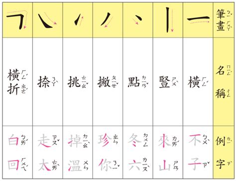 3畫的字|總筆畫為3畫的國字一覽,字典檢索到254個3畫的字